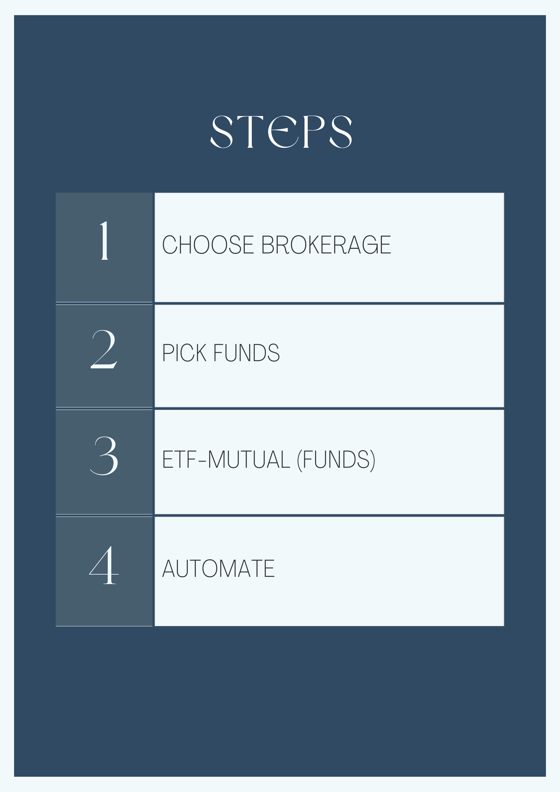 Investing steps